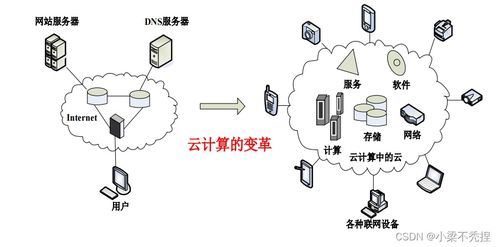 物聯(lián)網(wǎng)技術研發(fā) 第5章 物聯(lián)網(wǎng)數(shù)據(jù)處理的關鍵技術與挑戰(zhàn)