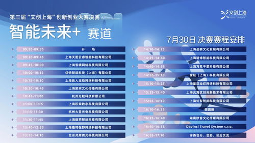 第三屆文創上海創新創業大賽決賽開啟，聚焦數字文化創意內容應用服務