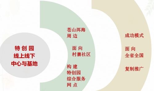 立足云南大理，點亮文化自信 特殊文化藝術創意產業園盛大啟動